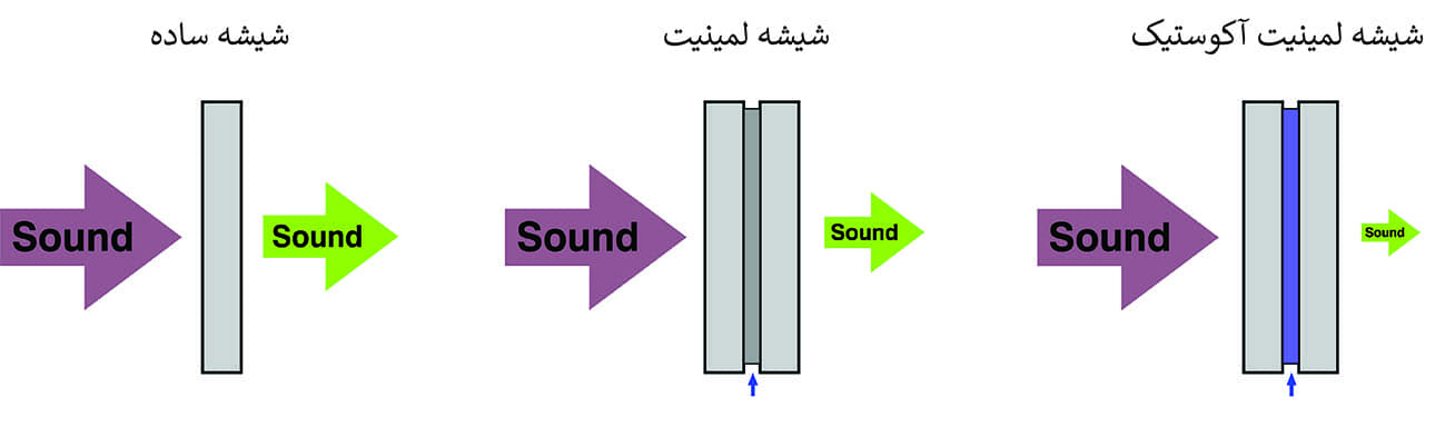 پارتیشن شیشه ای آکوستیک